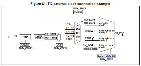 Файл:STM32 Peripherals TIM1 mux 4.png