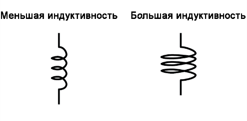 Рис. 2. Меньше площадь (слева) – меньше индуктивность, больше площадь (справа) – больше индуктивность.