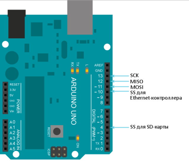 Файл:Arduino uno ethernet pins.png