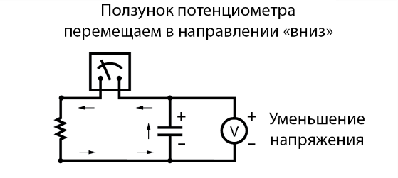 Рис. 9. Ползунок потенциометра перемещаем «вниз». Напряжение на конденсаторе уменьшается, он начинает разряжаться, передавая накопленную энергию остальной цепи.