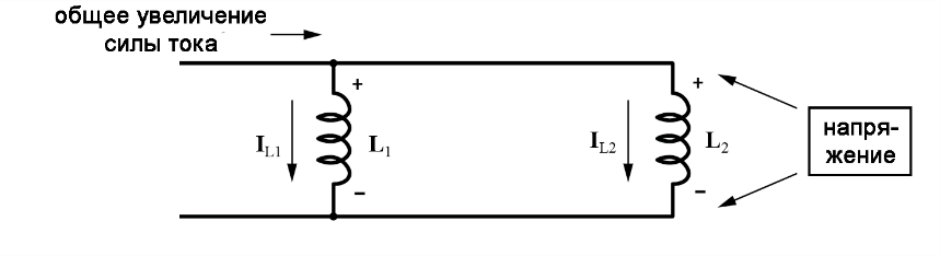 Рис. 3. Принцип меньшей индуктивности, наблюдаемый при параллельном соединении индукторов.