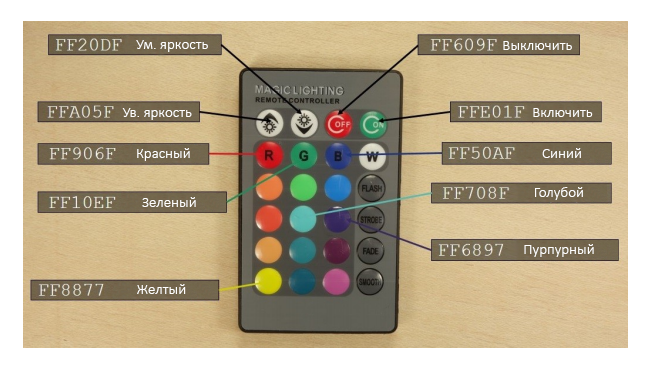 Файл:Remote buttons codes 1.png