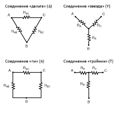 Рис. 1. Схема сети с тремя терминалами. Слева в двух эквивалентных вариантах – Δ (другие названия – «дельта», «треугольник», «пи», «π»). Справа в двух эквивалентных вариантах – Y (другие названия – «Т», «звезда», «тройник»).