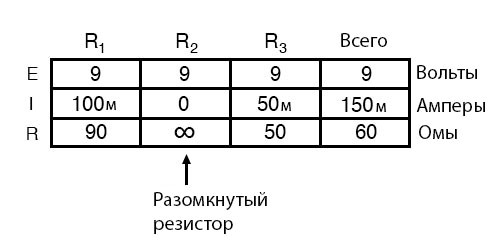 Рис. 10. Таблица для параллельной цепи с разомкнутым элементом.