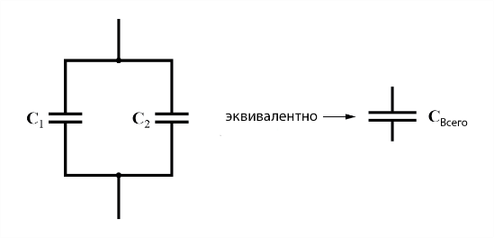 Рис. 3. Параллельно соединённые конденсаторы эквиваленты одному конденсатору, у которого площадь пластин равно сумме площадей пластин отдельных конденсаторов.