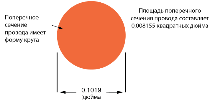 Файл:Определение размера провода – площади поперечного сечения, вычисляемой на основе диаметра 1 08032021 1914.png