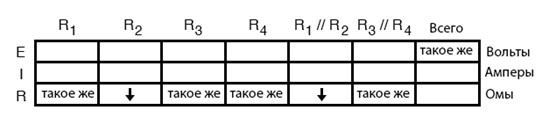 Файл:5 В таблице отмечаем, что у одной пары резисторов эквивалентное сопротивление уменьшилось 271020201724.jpg