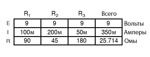 Рис. 8. Таблица для простой параллельной цепи.