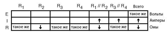 Файл:11 В таблице отмечаем, что из-за отказа R2 увеличилась сила тока, проходящего через пары параллельных резисторов 271020201726.jpg