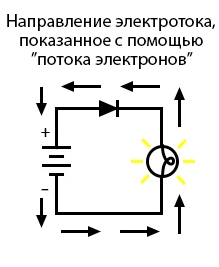 Файл:7 - 6 electron direction.png