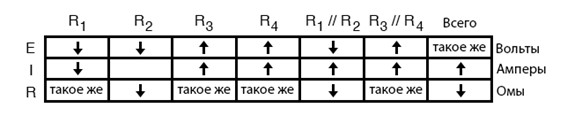 Файл:16 В таблице для отдельных резисторов отмечаем, что из-за отказа R2 при неизменном сопротивлении сила тока изменяется 271020201727.jpg