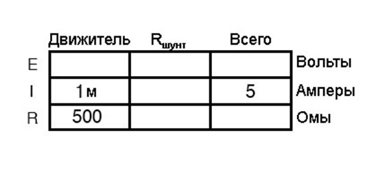 Рис. 3. Таблица E/I/R для измерительного движителя и параллельного шунтирующего резистора.