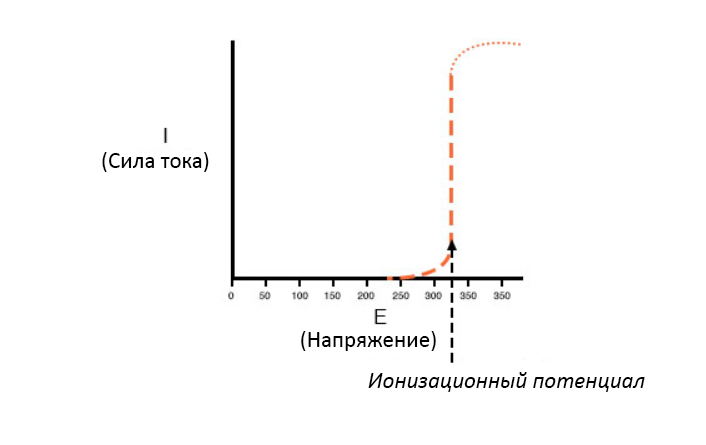 Файл:Nonlinear Conduction Ohm's Law 23.jpg