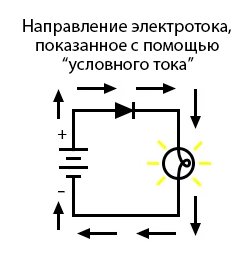 Файл:7 - 5 conventional direction.png