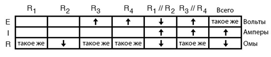 Файл:14 В таблице отмечаем, что из-за отказа R2 увеличилось напряжение для каждого резистора 271020201727.jpg
