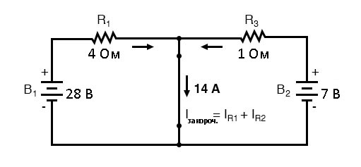 Рис. 4. На месте нагрузочного резистора теперь короткое замыкание. Сила тока на этом участке – сумма токов, проходящих через резисторы R1 и R3.