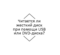 Файл:Pc repair with diagnostic flowcharts Hard Drive Boot and Performance 5.jpg