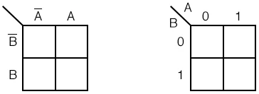 Рис. 3. Вроде и не скажешь, но эта таблица – по-другому представленная диаграмма Венна с двумя множествами A и B, частично перекрывающих друг друга.