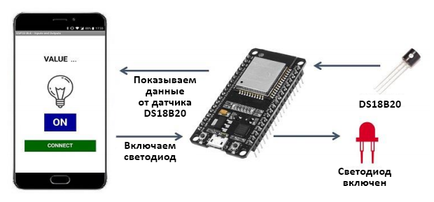 Файл:Esp32 android ble data exchange.png