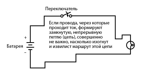 Файл:5 - 3 twisted circuit.png