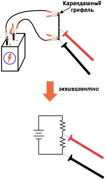Рис. 5. Аналогия между «карандашный стержень + щуп вольтметра» и «пара резисторов + ползунок потенциометра».