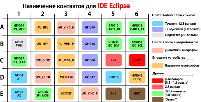 Файл:GSM Breakout for Eclipse IDE.png