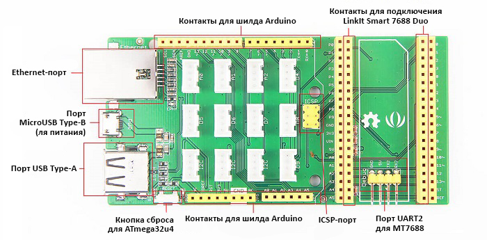 Файл:Arduino Breakout for LinkIt Smart 7688 Duo components with text.jpg