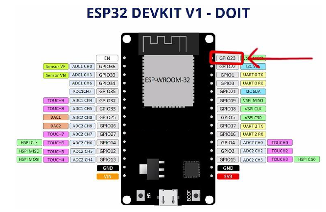Рис. 1. Распиновка платы ESP32 DEVKIT V1 DOIT.