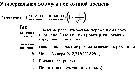 Рис. 6. Универсальная формула с использованием постоянной времени для расчёта изменения напряжения или силы тока спустя определённое время.