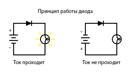 Файл:7 - 4 diode operation.png