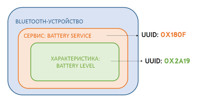 Файл:Bluetooth device overview.png
