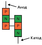Рис. 2. Транзисторный эквивалент диода Шокли.