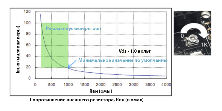 Файл:RAINBOW-ledmatrix-voltage.jpg