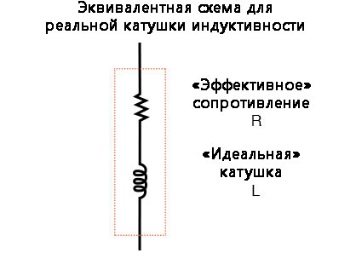 Рис. 2. Эквивалентная схема реального индуктивного элемента со скин-эффектом, электромагнитным излучением, вихревыми токами и гистерезисными потерями.