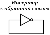Рис. 3.1. Вентильная схема простейшего нестабильного мультивибратора – инвертор с обратной связью.