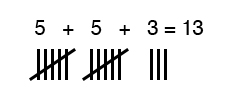 Рис. 4. Простейшая система счисления с помощью так называемых «хеш-меток», когда число обозначается в виде соответствующего количества отметин, сгруппированных по 5 штук (+ некоторый возможный остаток меньше пяти). 5 – это размер хеша в данном случае.