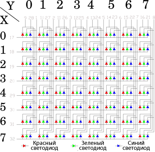 Файл:8x8 RGB Matrix Schematic.png