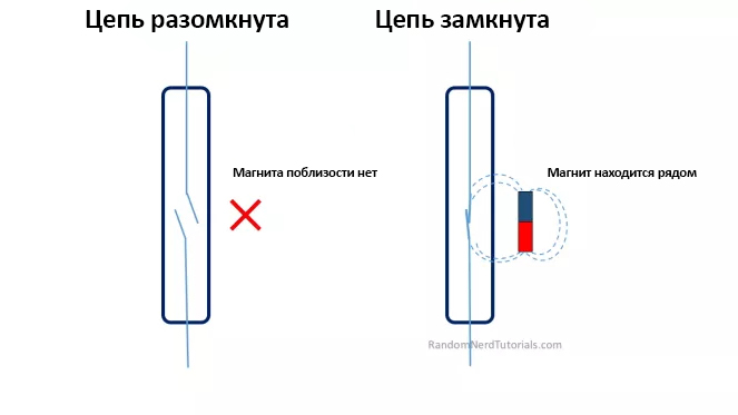 Файл:Magnetic reed switch howitworks.jpg