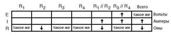 Файл:12 В таблице отмечаем, что из-за отказа R2 увеличилось напряжение для той пары, в которой оба резистора исправны 271020201726.jpg