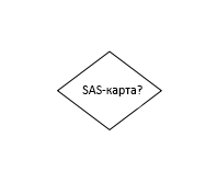 Файл:Pc repair with diagnostic flowcharts SAS RAID and Legacy SCSI Failure 1.jpg