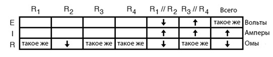Файл:13 В таблице отмечаем, что из-за отказа R2 уменьшилось напряжение для той пары, в которой неисправен один из резисторов 271020201726.jpg