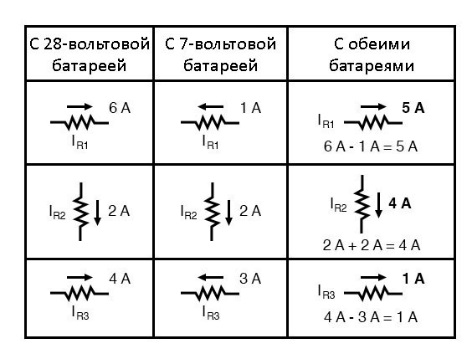Рис. 10. Наложение сил тока. Если направления токов совпадают, то совпадают и знаки, если направления противоположны, то знаки тоже противоположны.