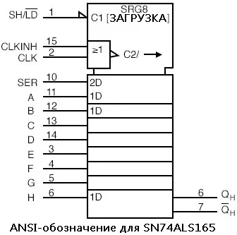 Рис. 10. ANSI-обозначение SN74ALS165.
