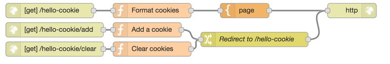Файл:Nodered recipe work-with-cookies.png