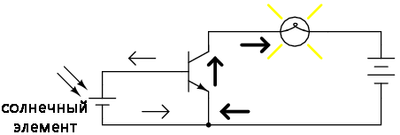 Рис. 1. NPN транзистор как простой переключатель.