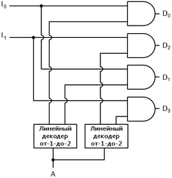 Рис. 4. Схема двухбитного демультиплексора от-1-до-2.