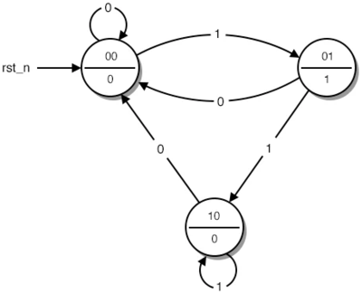 Рис. 2. Диаграмма с закодированными состояниями.