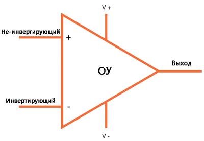 Рис. 1. Пример обозначения операционного усилителя на схеме.