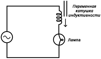 Рис. 1. Схематическая диаграмма: электрическая цепь с переменной катушкой индуктивности.