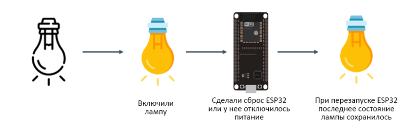 Файл:Esp32 lamp is on.png